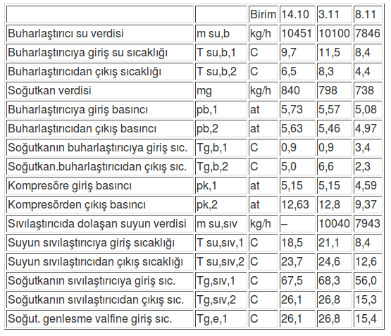 tablo1