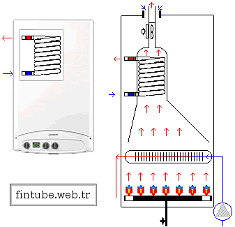 Condensing boiler