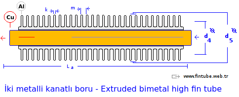 extruded bimetal fintube