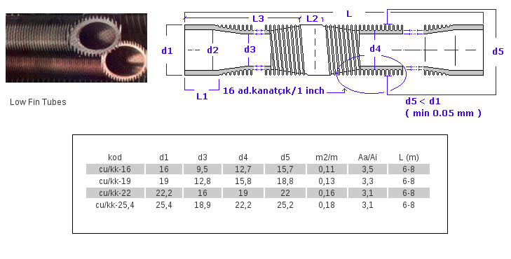 kondenser borular