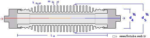 Aluminyum Kanatlı Boru